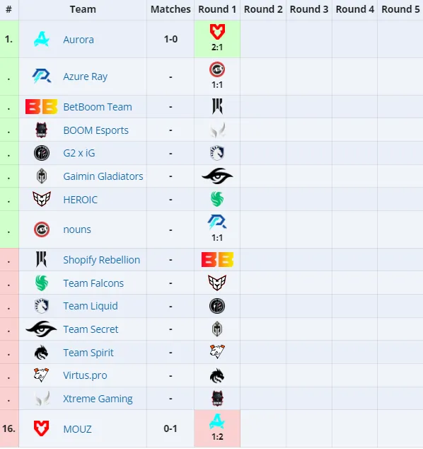 Групповой этап PGL Wallachia 2024: Season 1