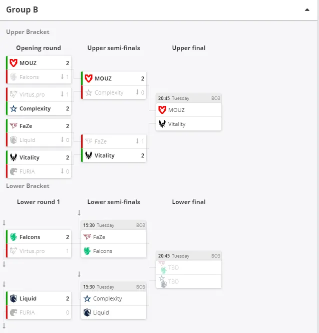 Группа B на IEM Cologne 2024