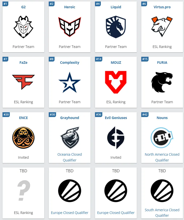 Участники IEM Dallas 2023
