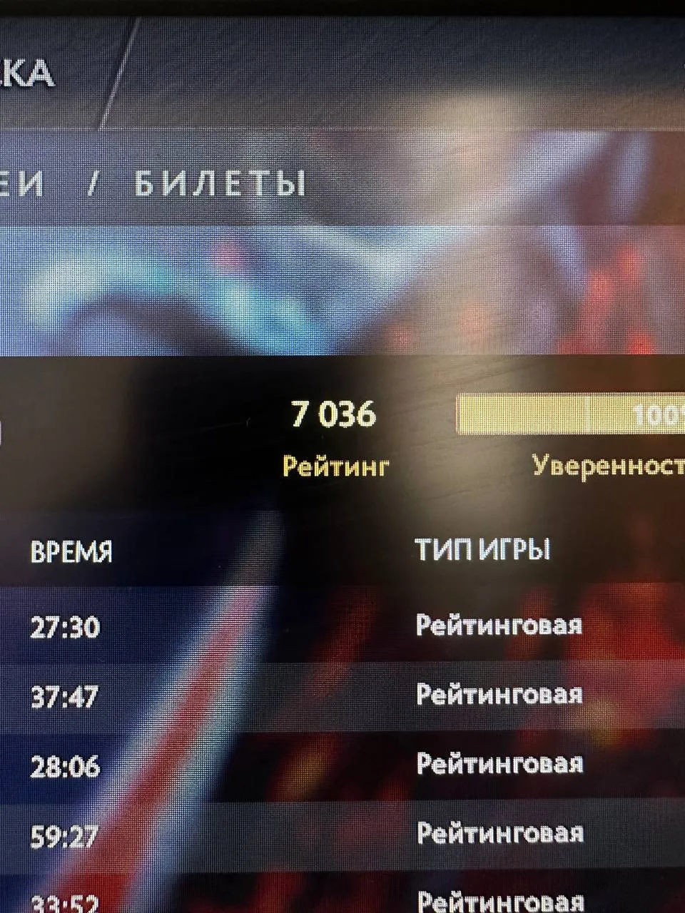 Рейтинг Айгерим Дунамис