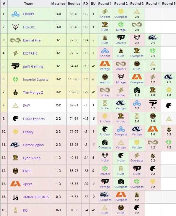 PGL Major Copenhagen 2024
