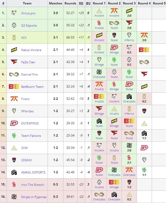 PGL CS2 Major Copenhagen 2024: European RMR A