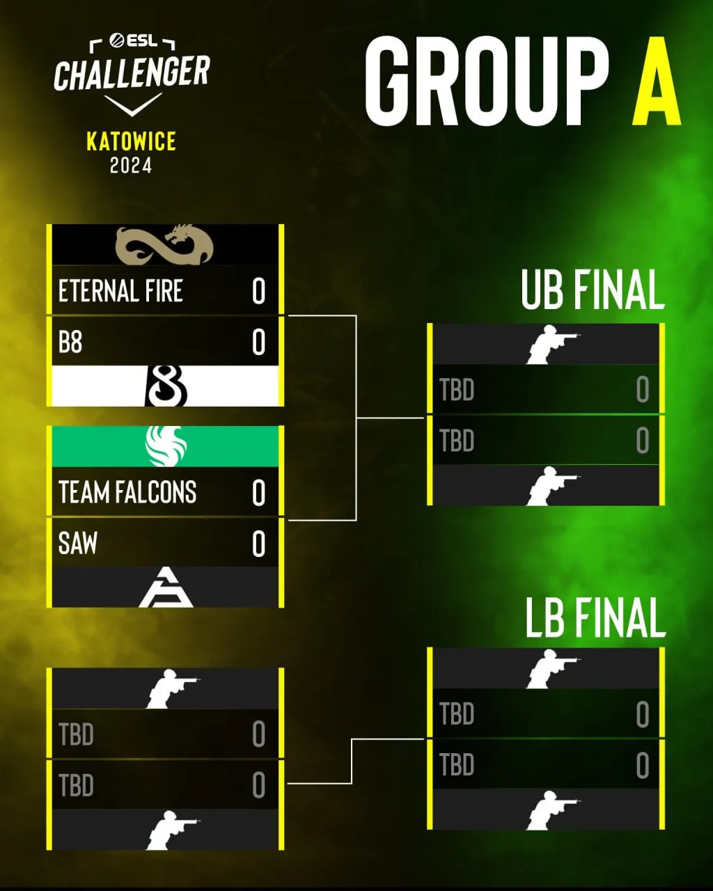 Группа А на ESL Challenger Katowice 2024