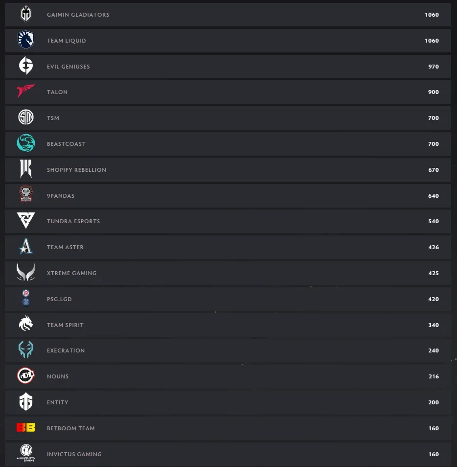 Dota2.com