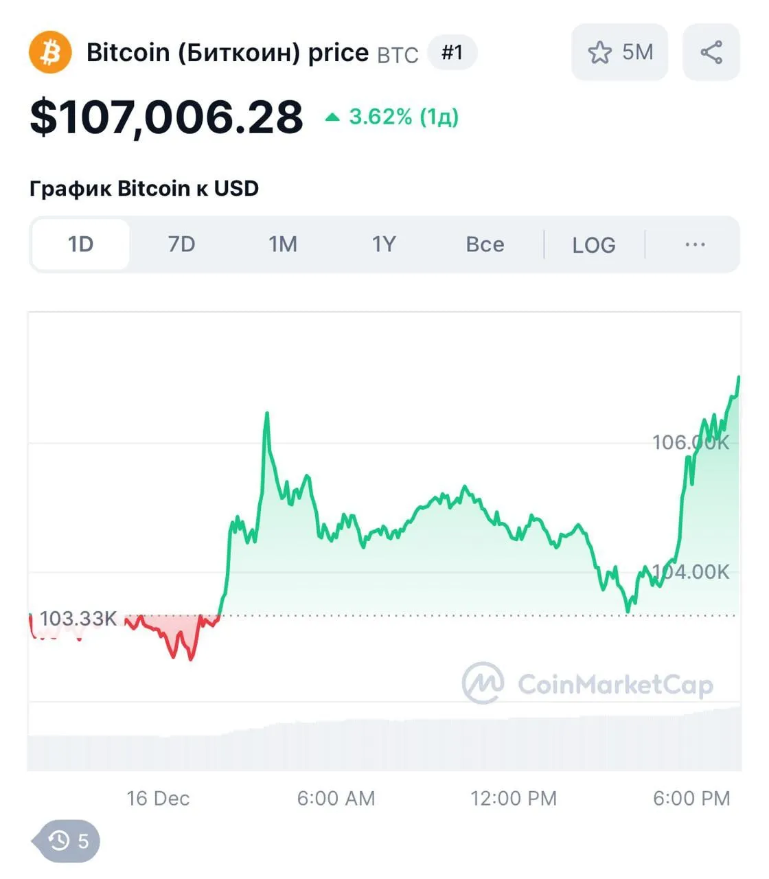CoinMarketCap