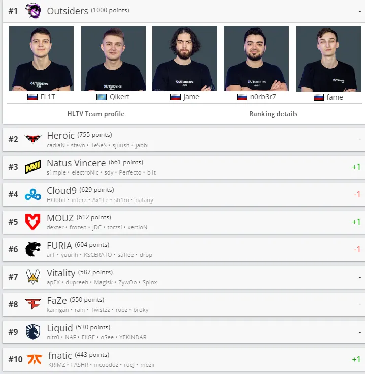 HLTV