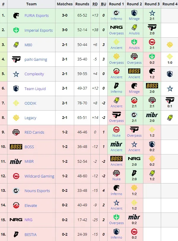 PGL Major Copenhagen 2024: American RMR