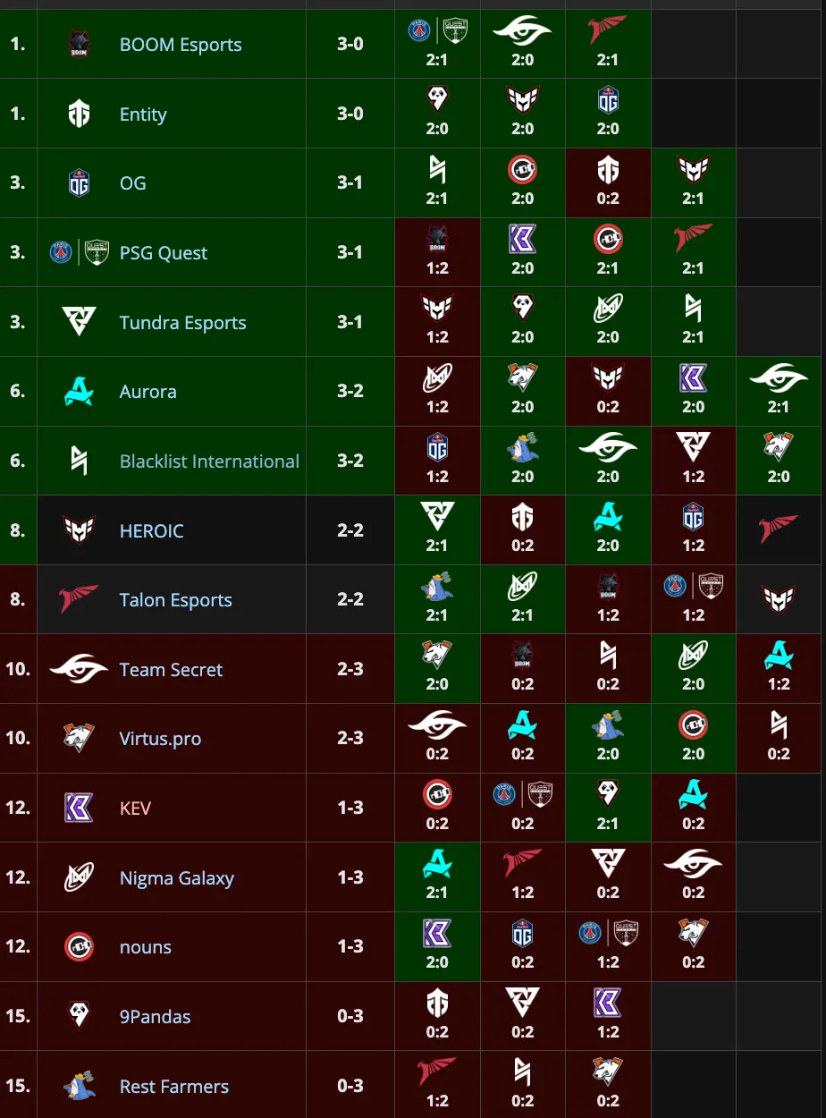 Стартовый этап Elite League
