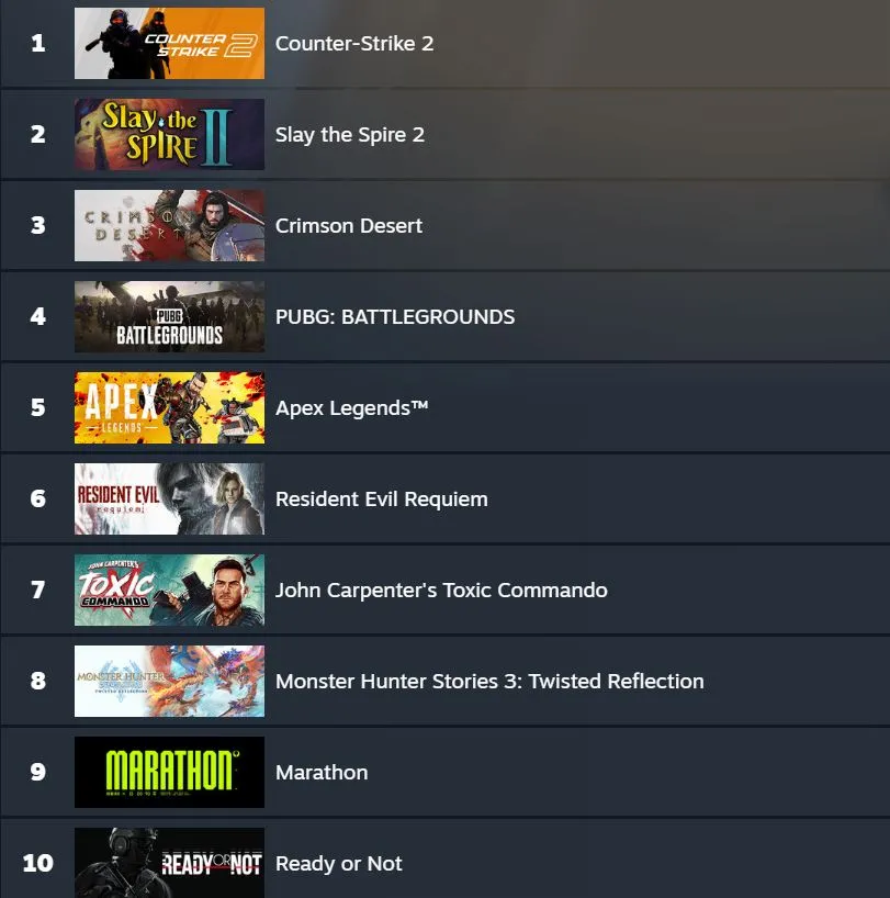 Топ-10 самых продаваемых игр в Steam 