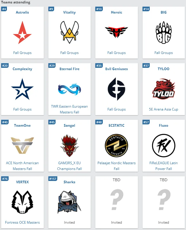 Участники BLAST Premier: Fall Showdown 2022