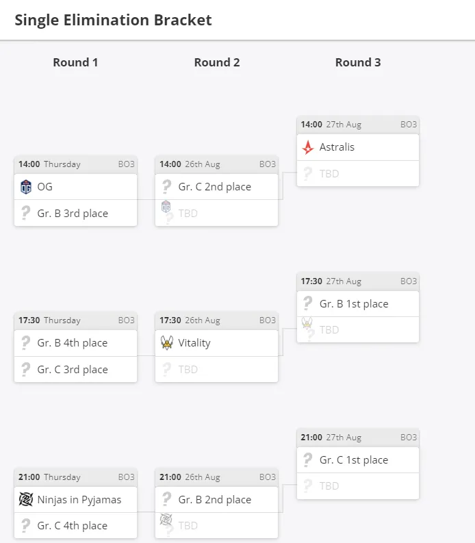 Сетка Knockout Stage на BLAST Premier: Fall Groups 2022