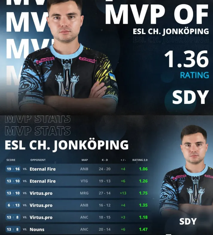 Статистика sdy