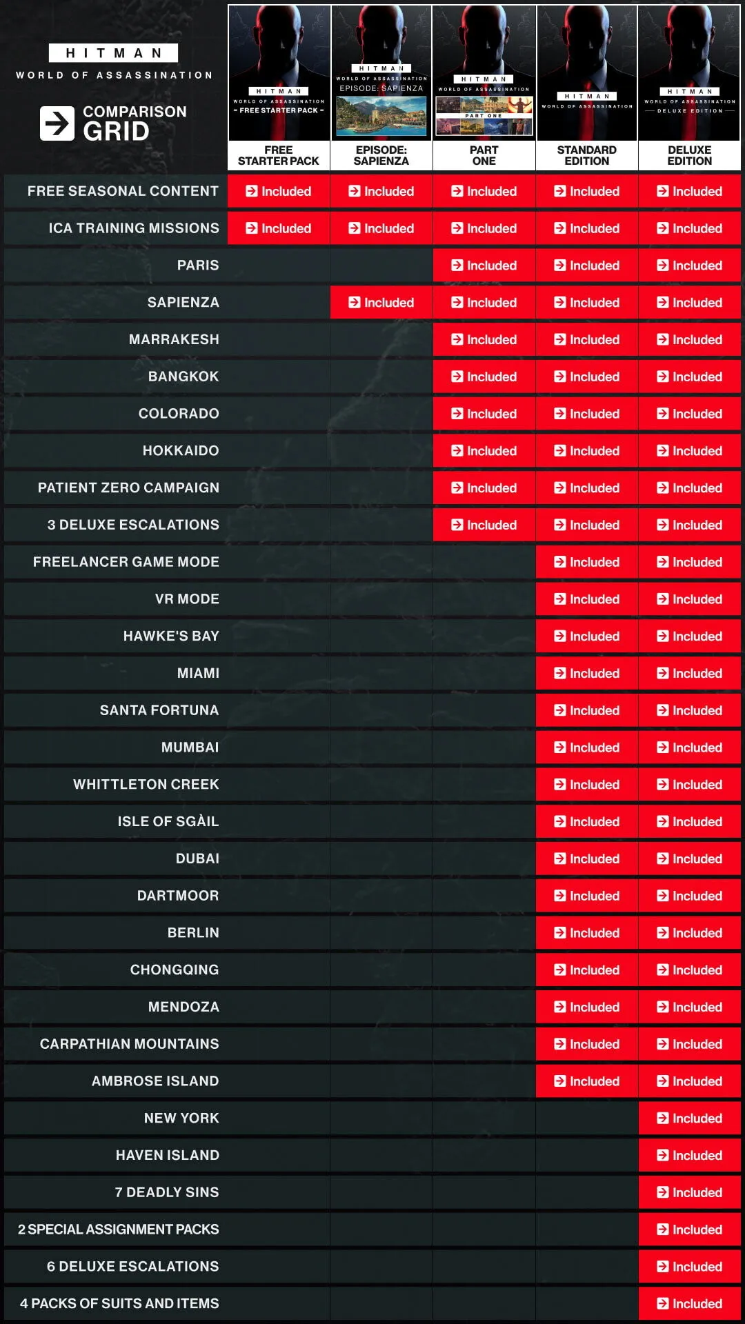 Сравнение изданий Hitman: World of Assassination
