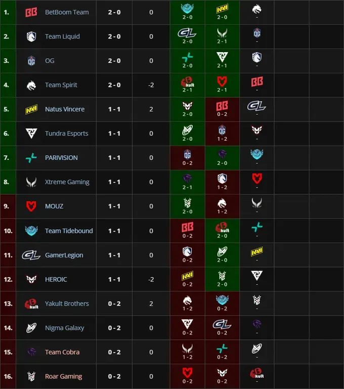 Группа PGL Wallachia Season 6