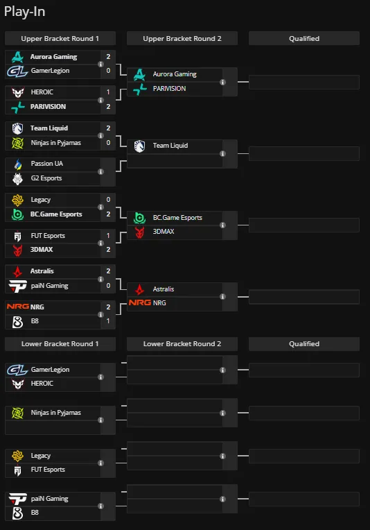 Play-in стадия IEM Krakow 2026