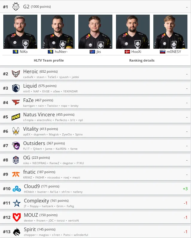 HLTV