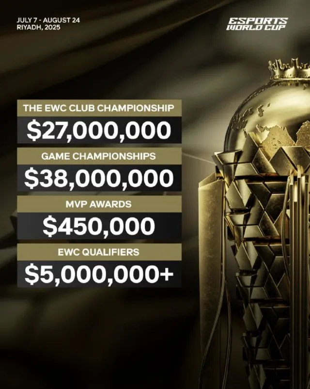 Esports World Cup 2025