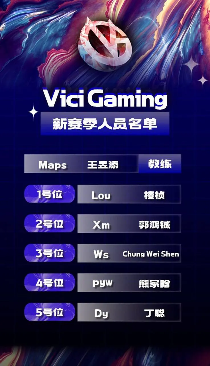 Состав Vici Gaming