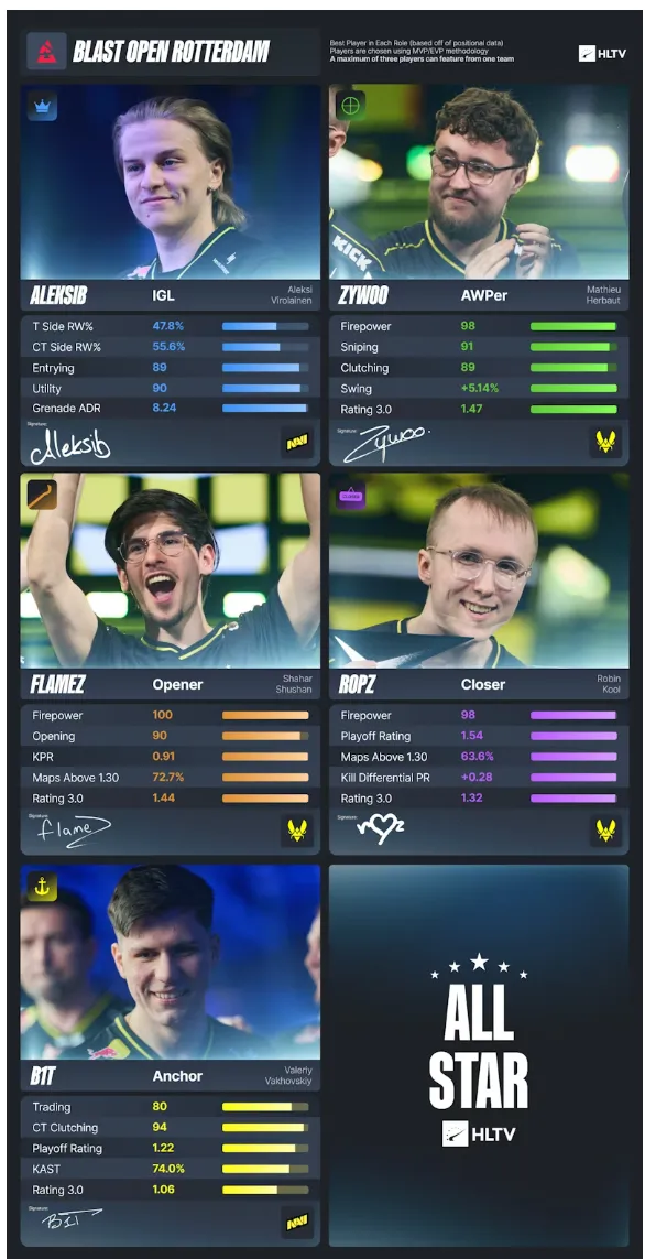 All Stars