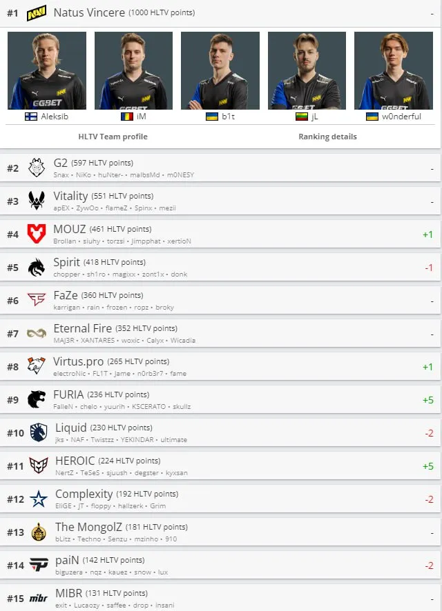 HLTV