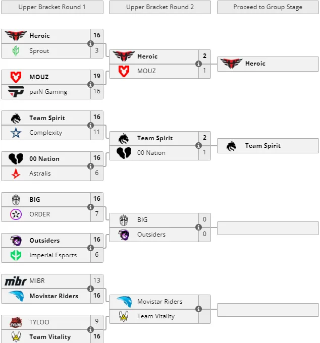 Liquipedia