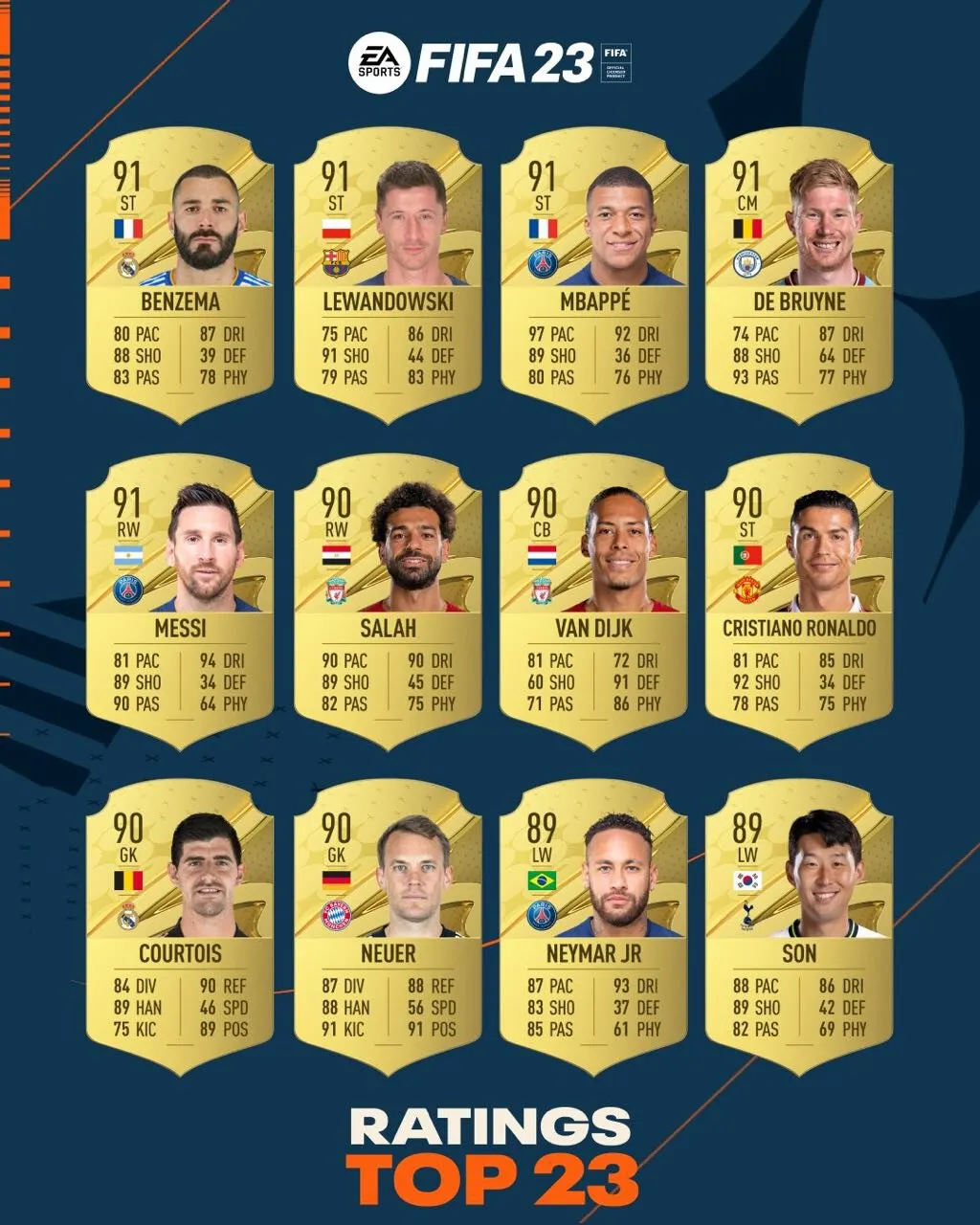 Топ-23 игрока в FIFA 23