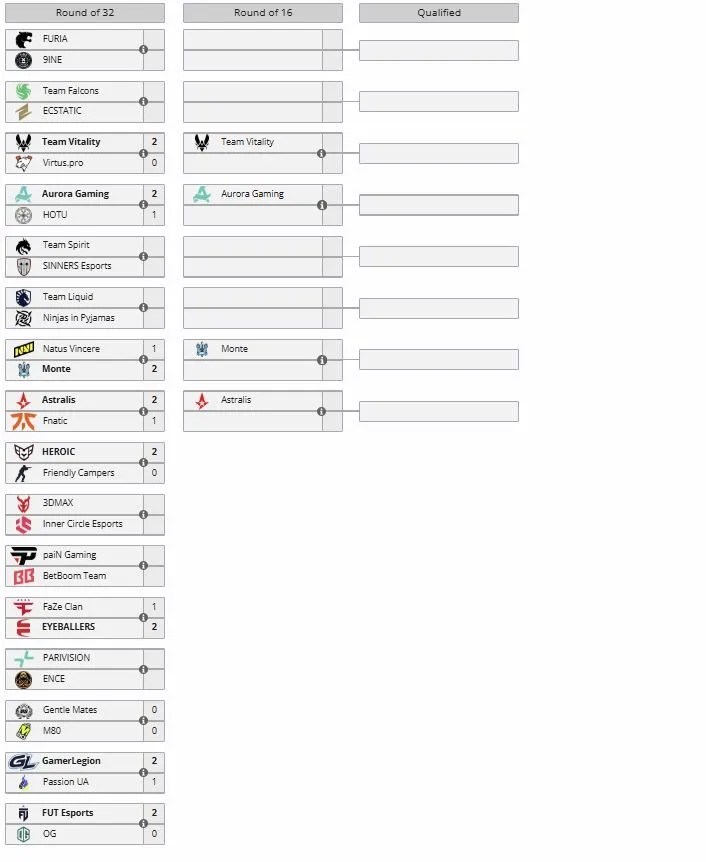 Сетка закрытых отборочных на BLAST Bounty Winter 2026 (liquipedia)