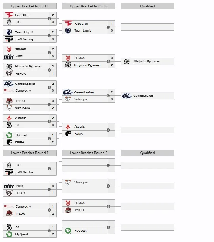 Стадия Play-In на IEM Cologne 2025 (liquipedia)