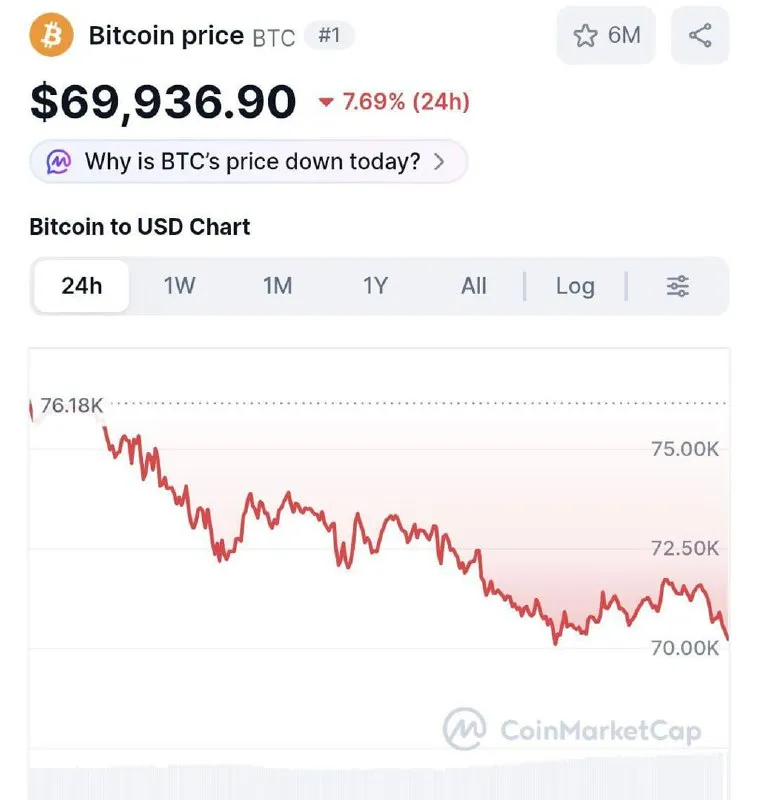 CoinMarketCap
