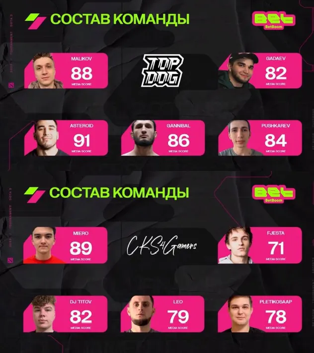 Составы команд&nbsp;