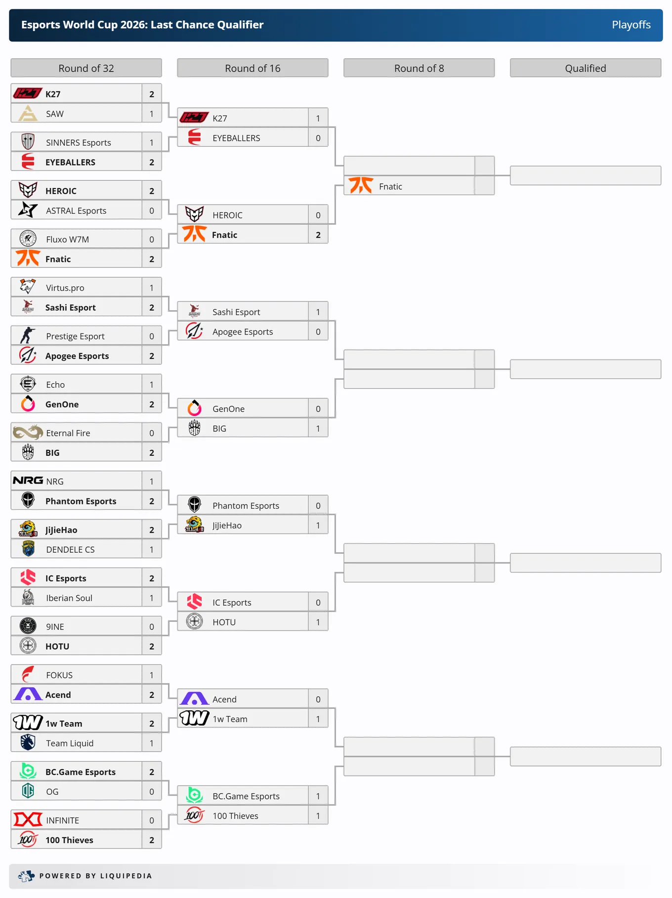 Отборочный этап к Esports World Cup 2026 (liquipedia)