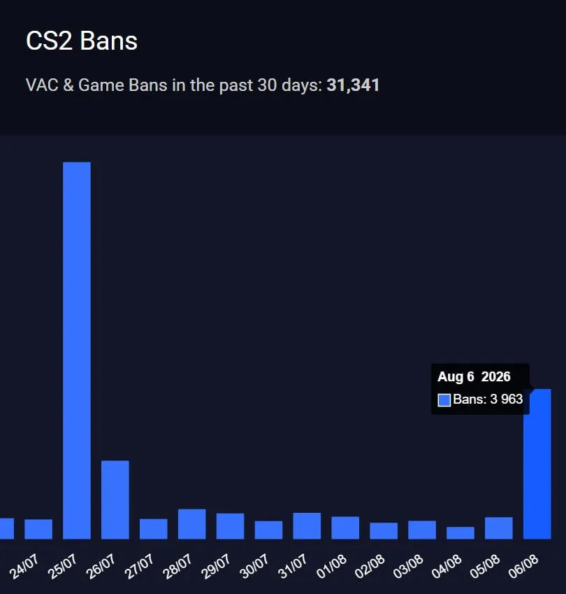 Counter–Strike 2
