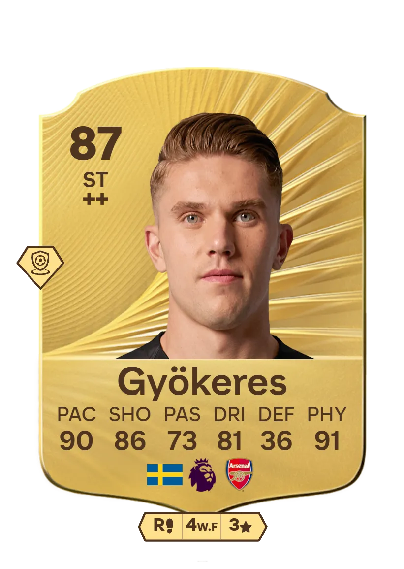 Виктор Дьёкереш в EA FC 26