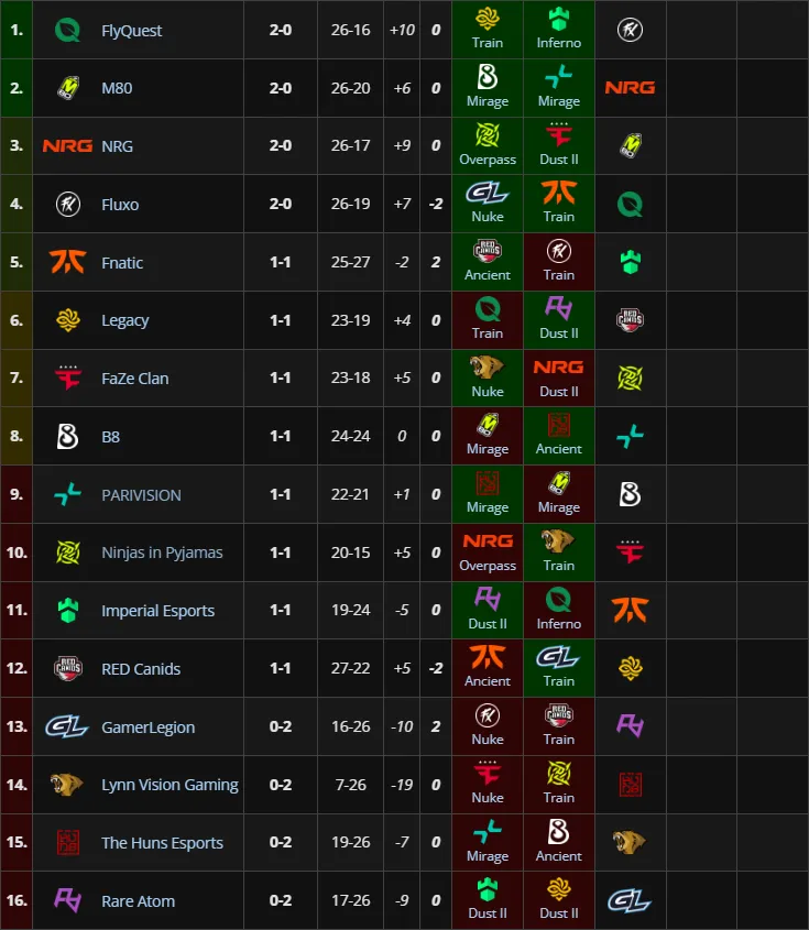Статистика матча (HLTV)