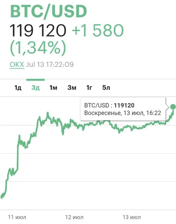 Курс Bitcoin