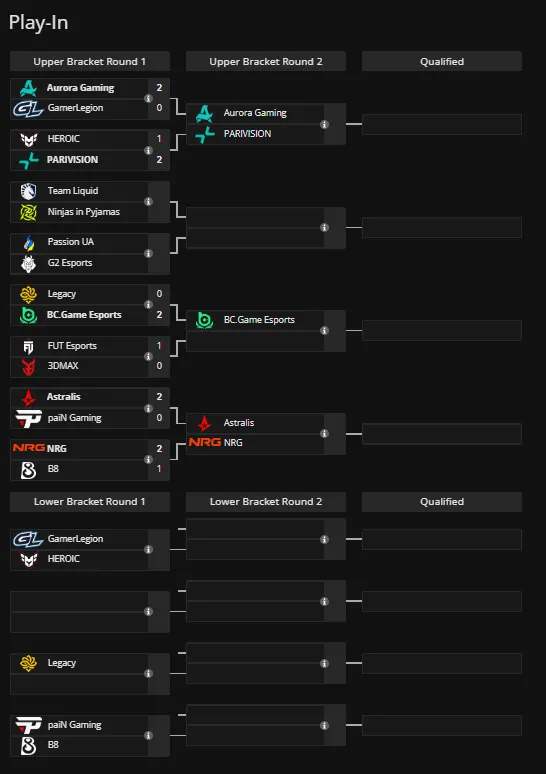 Play-in стадия IEM Krakow 2026