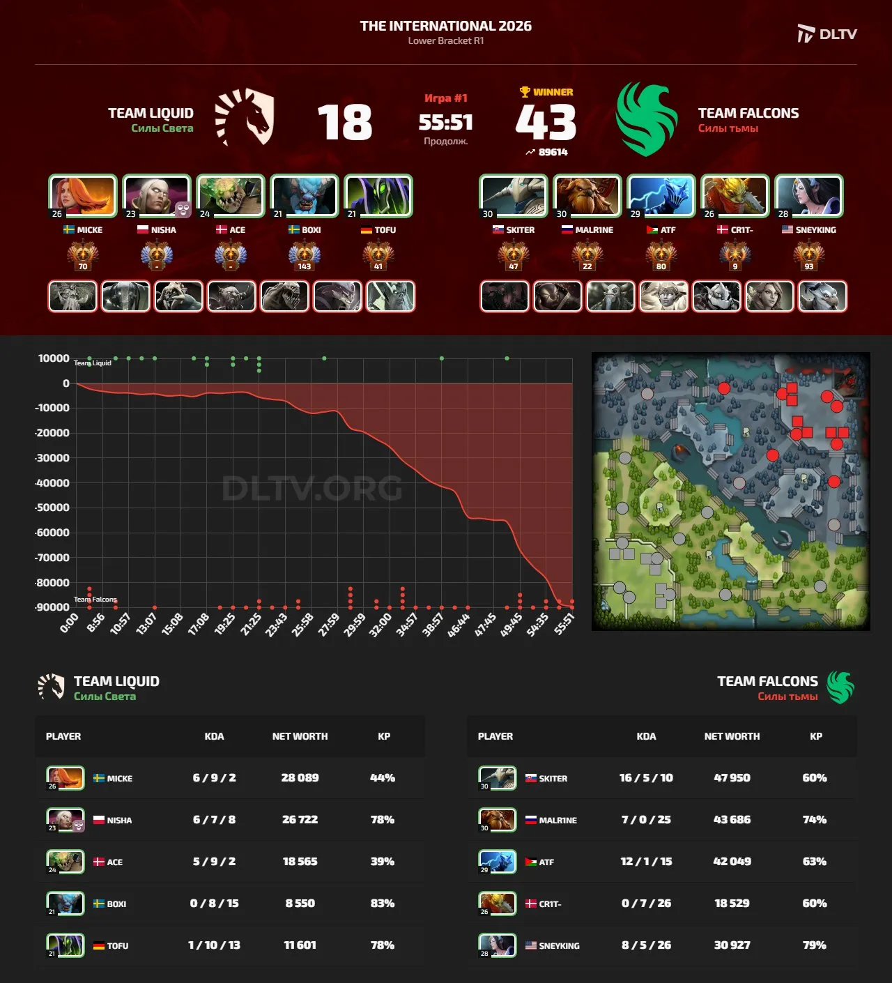 Плей-офф The International 2026
