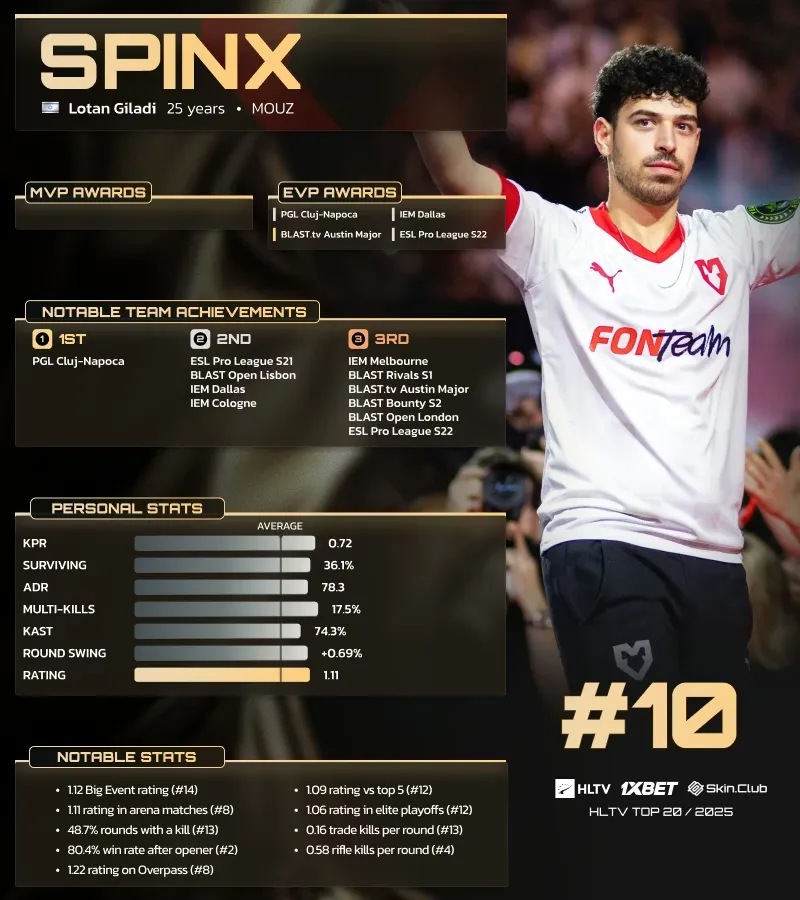 Лотан Spinx Гилади