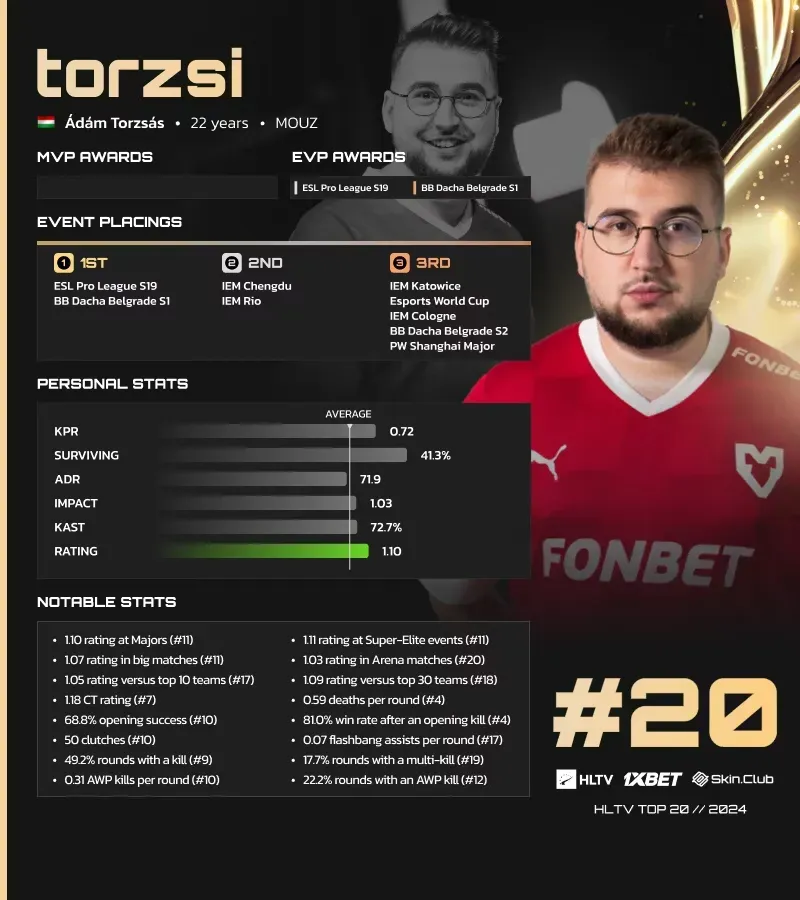 HLTV.org
