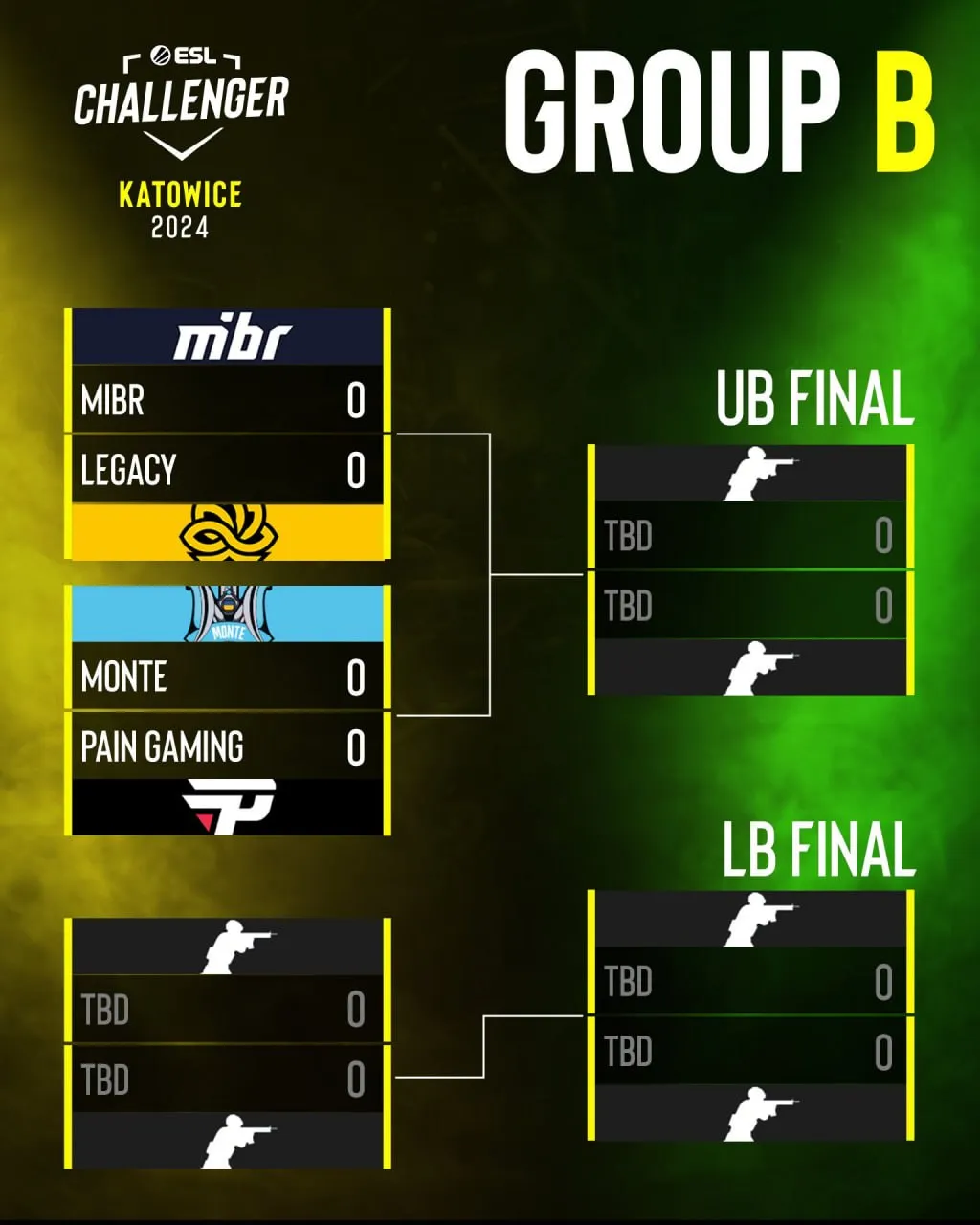 Группа Б на ESL Challenger Katowice 2024