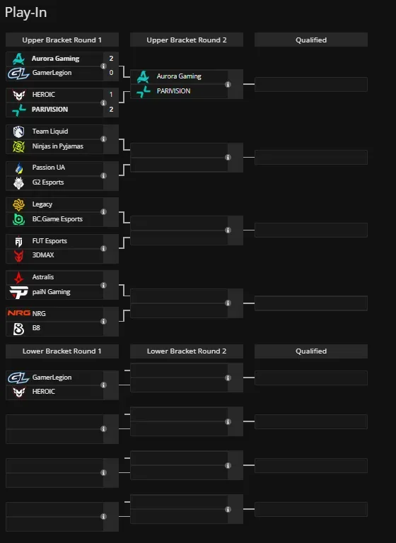 Play-in стадия IEM Krakow 2026
