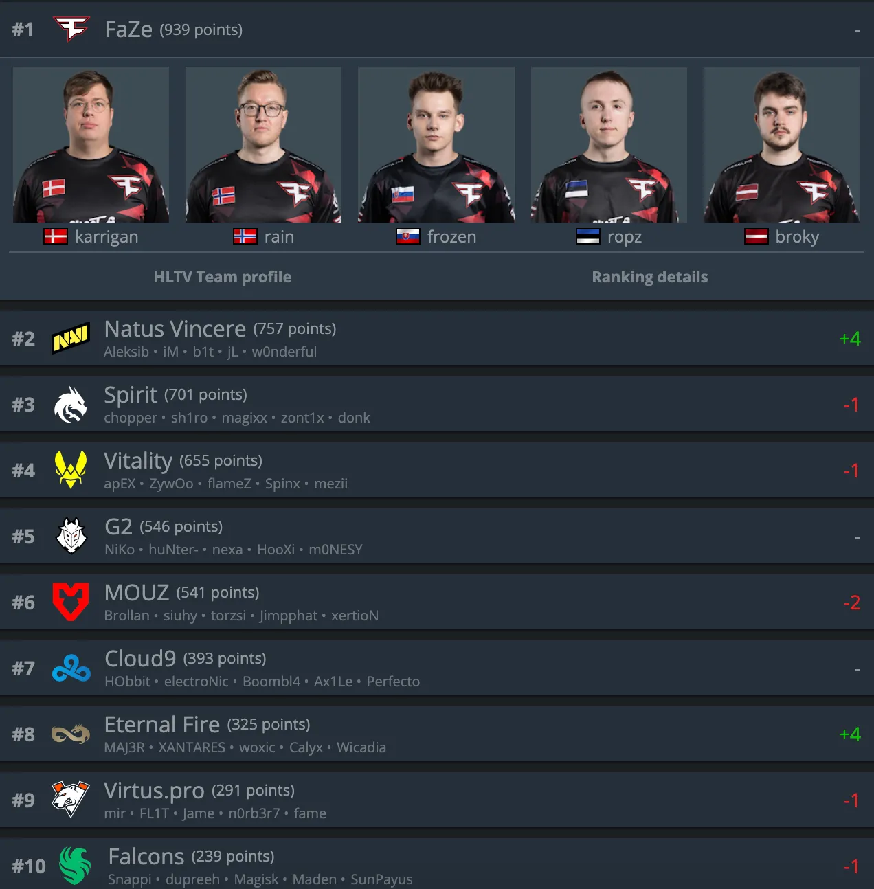 HLTV