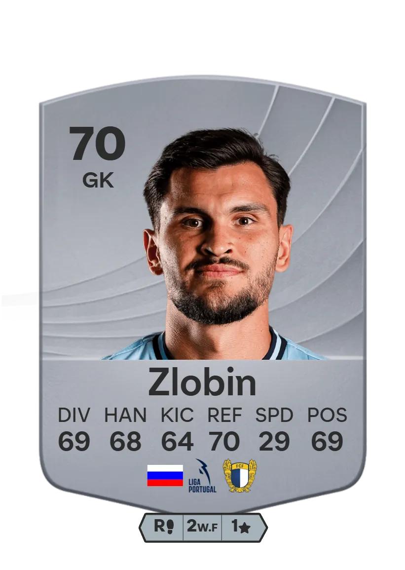 Иван Злобин в EA FC 26
