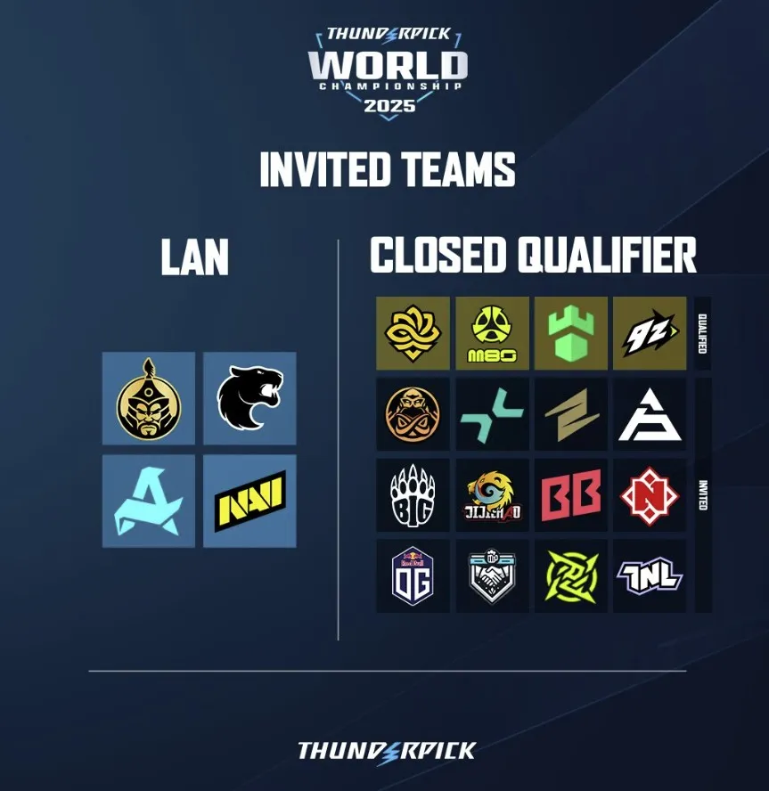 Thunderpick World Championship 2025