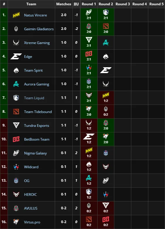 PGL Wallachia Season 5