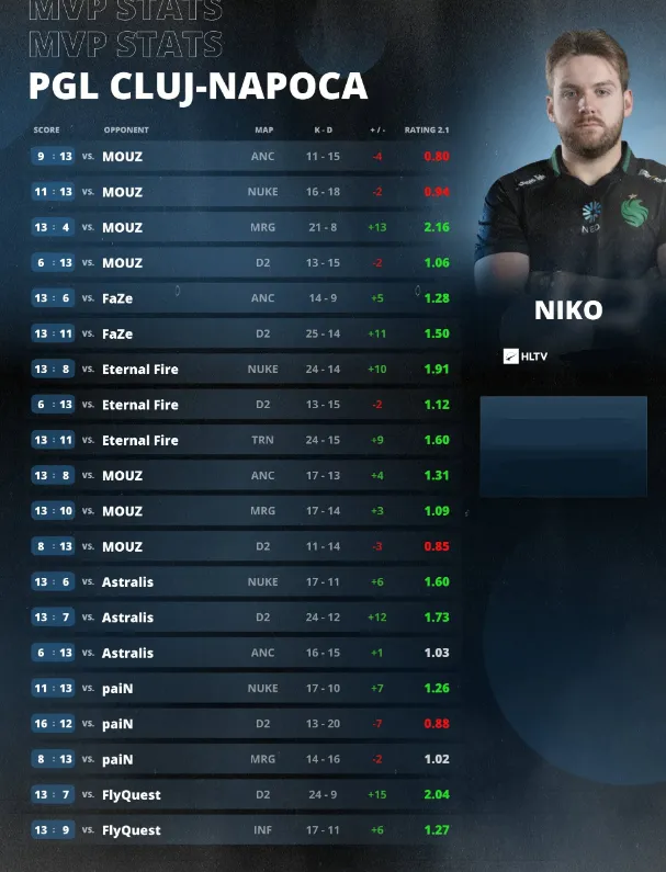 HLTV.org