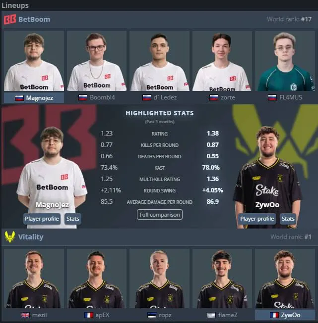 BetBoom Team и Team Vitality