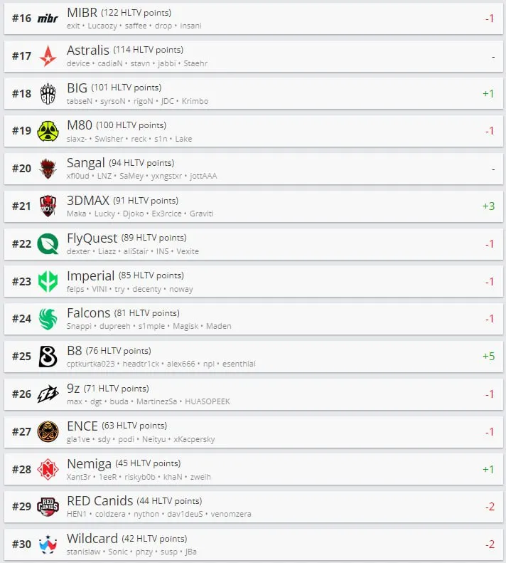 HLTV