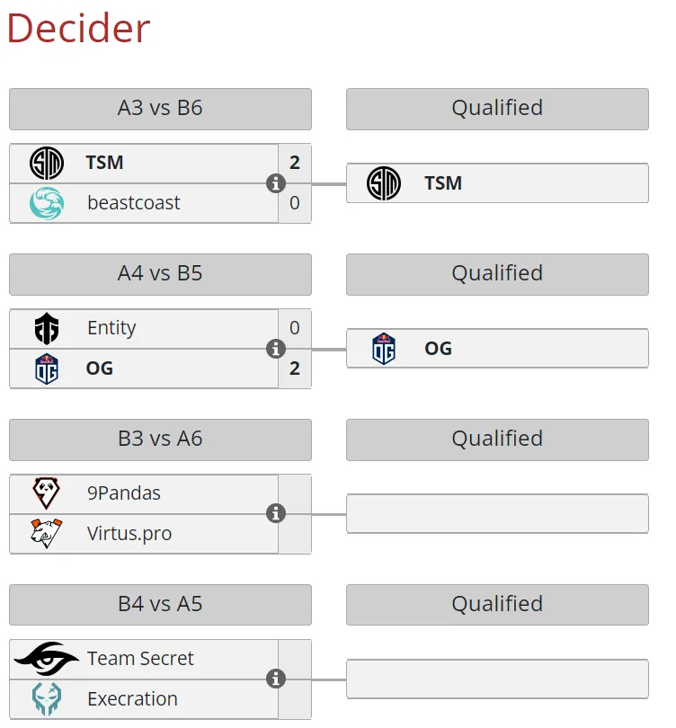 Текущее положение команд в этапе Decider на Riyadh Masters 2023