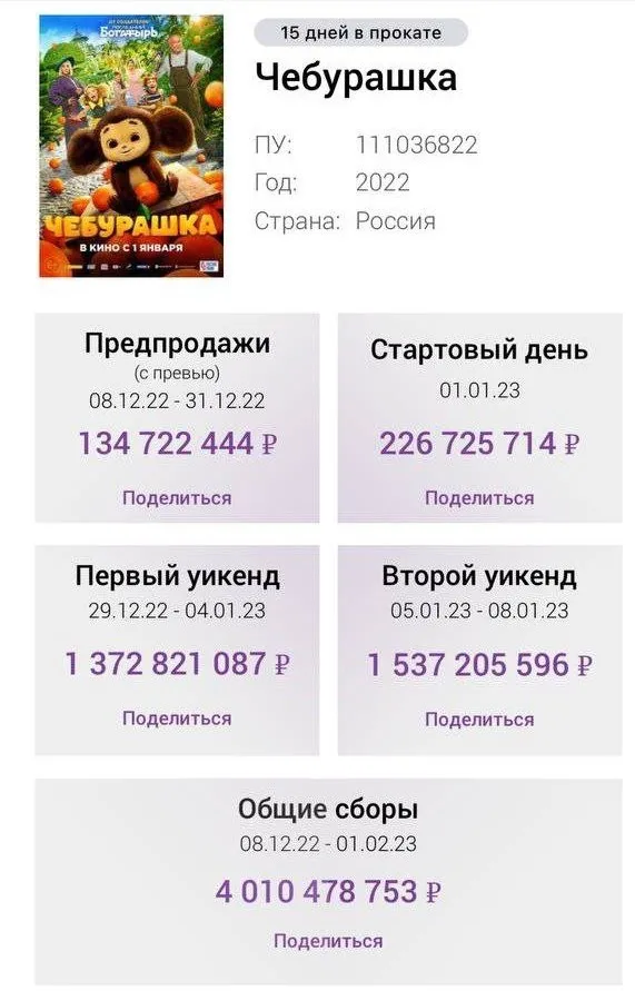 Общие сборы «Чебурашки»